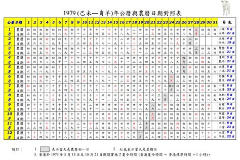 1963農曆|1963 (癸卯 肖兔 年公曆與農曆日期對照表